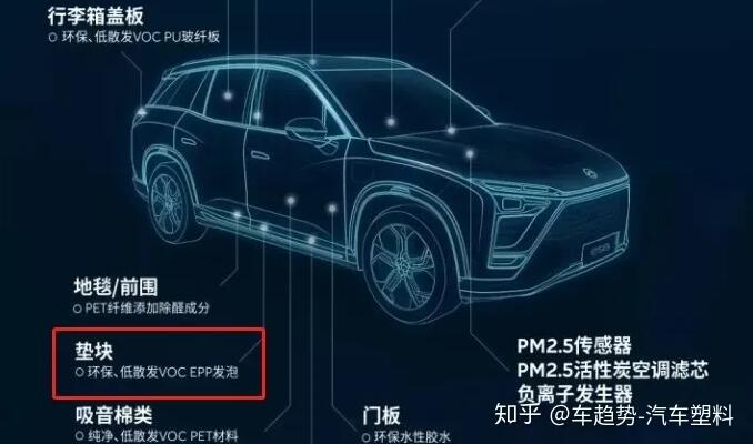 蔚來ES8墊塊采用EPP環保材料(來源知乎蔚來) 蔚來ES8墊塊采用EPP環保材料(來源知乎蔚來)